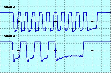 PS/2 传输 Q 键扫描码（15h）波形图