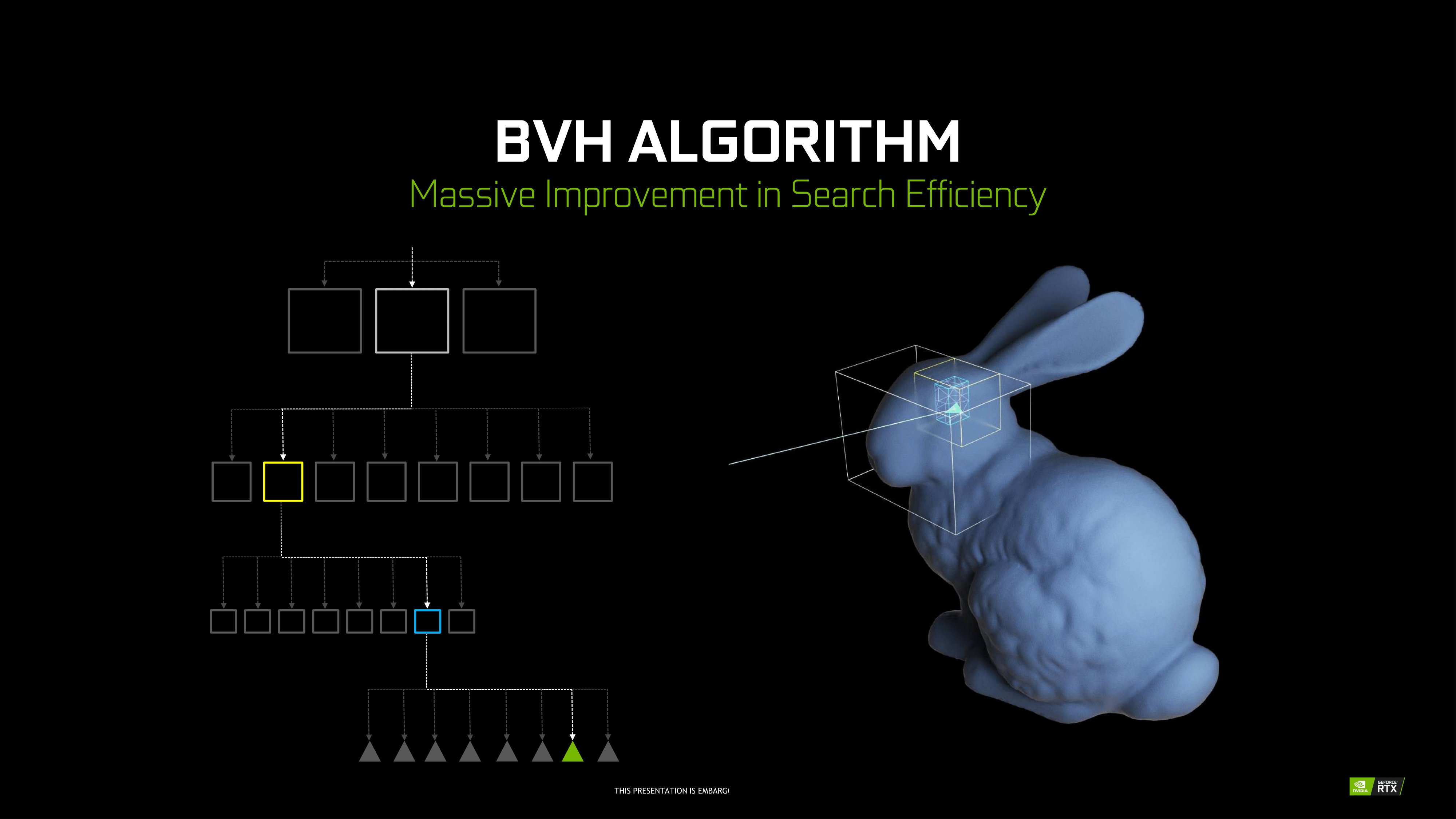 BVH 加速结构示意图