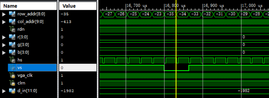 VGA 垂直同步波形仿真图